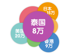 第三代试管婴儿技术