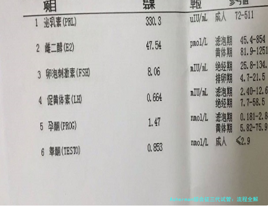 Asherman综合征三代试管：流程全解析与成功率提升秘籍