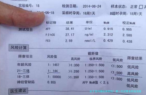 抗子宫内膜抗体阳性？第一代试管各阶段流程详解，这些环节别大意！