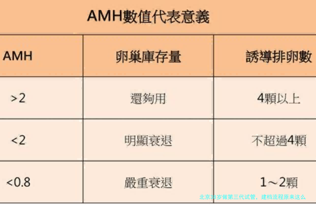 北京38岁做第三代试管，建档流程原来这么简单？过来人亲述