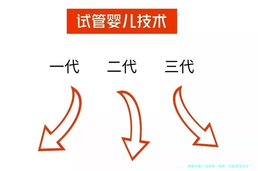 移植后第11天痉挛，别慌！可能是宝宝在“敲门”