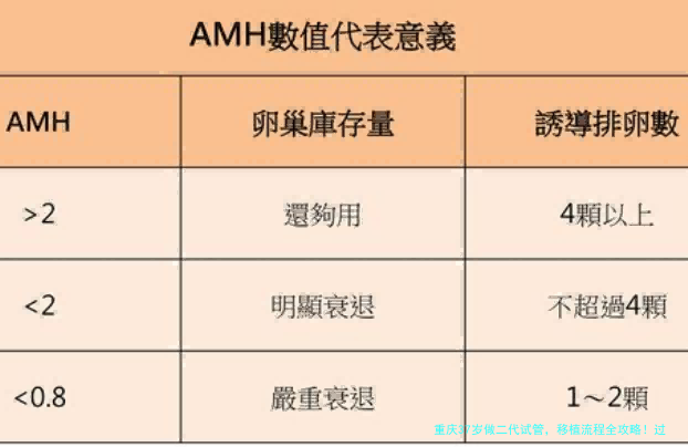 重庆37岁做二代试管，移植流程全攻略！过来人经验分享