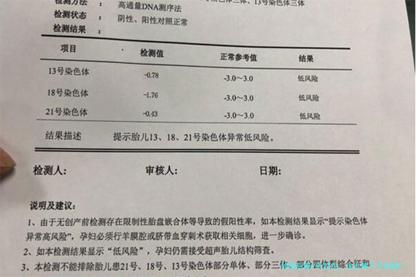 移植后第9天禁忌，这些事千万别碰！