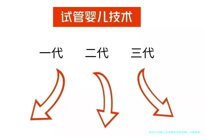 杭州41岁第三代试管全流程详解：从检查到移植需要哪些步骤？