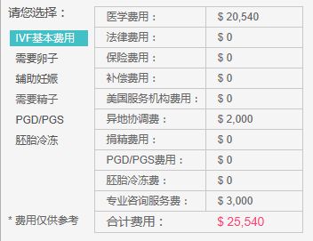 试管婴儿费用明细