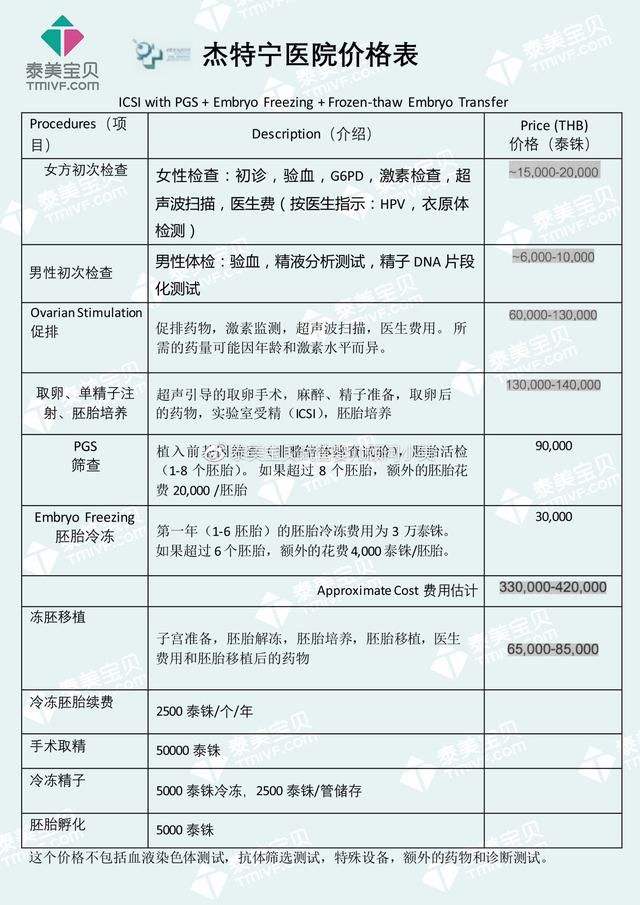 试管婴儿费用明细