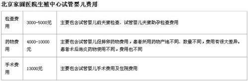 试管婴儿费用明细