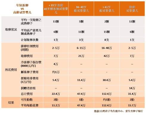 试管婴儿多少钱