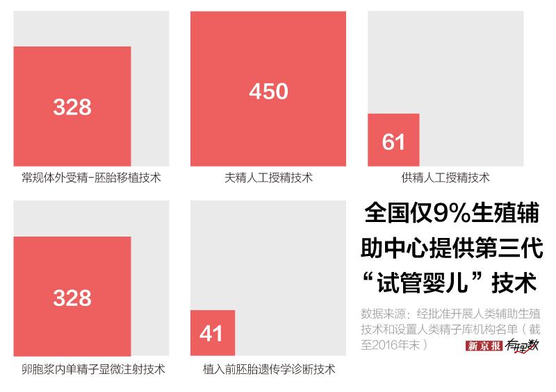 国内试管婴儿医院